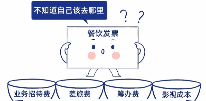 餐费没附菜单一律不得报销？